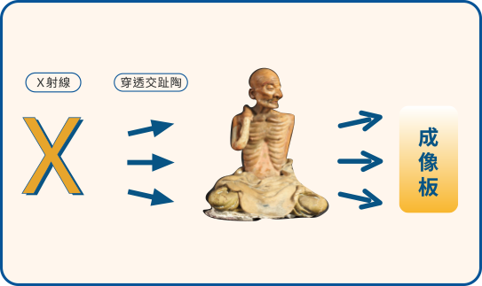 「看透」內在的秘密