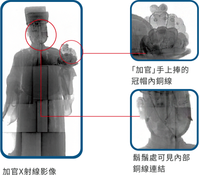 「看透」內在的秘密