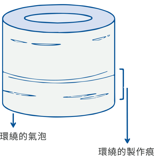 捲製法
