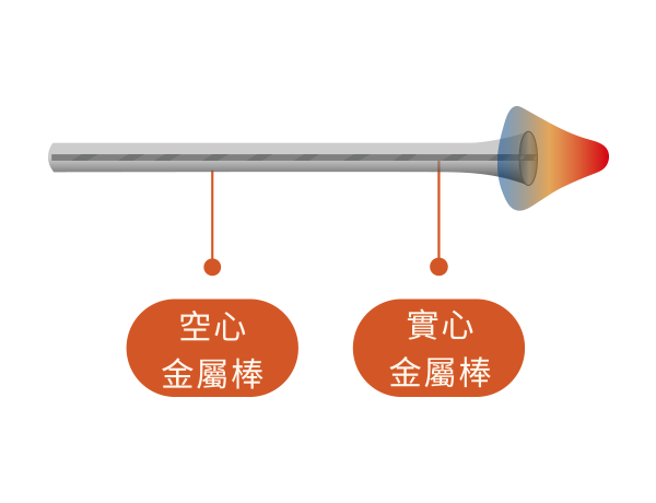 step02