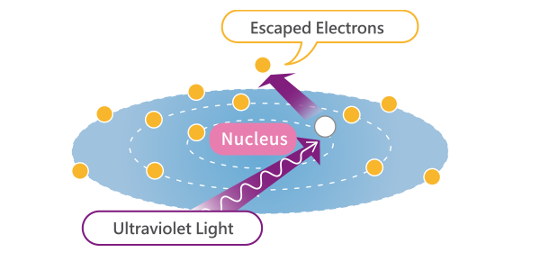 Summoning Fluorescence with Ultraviolet Light