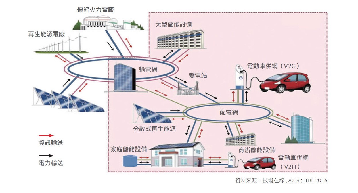 臺灣網路科教館