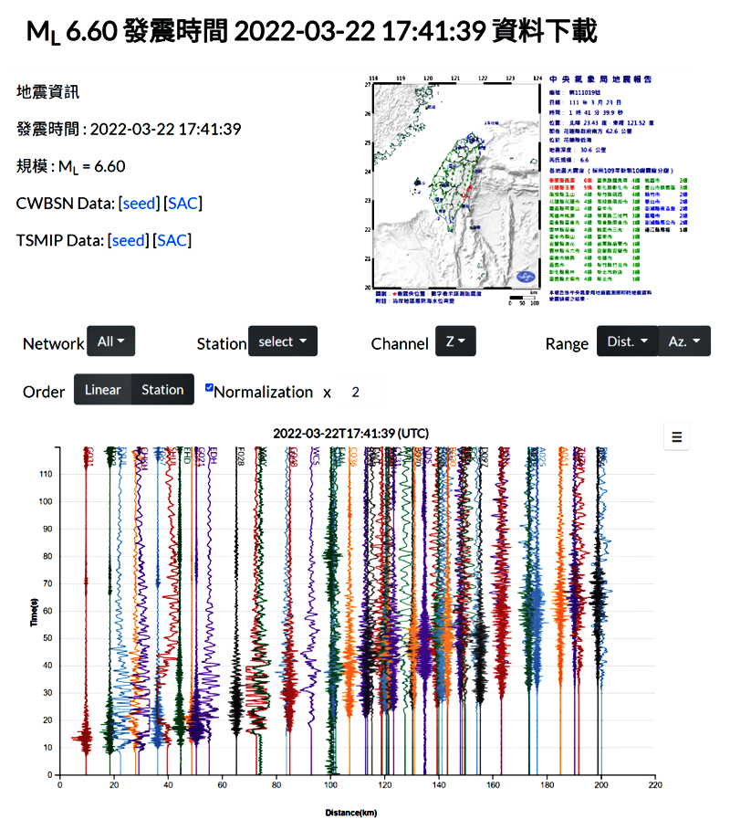 圖7. 新GDMS提供下載2022年3月23日規模6.6（速報規模）東部海域地震波形資料的頁面