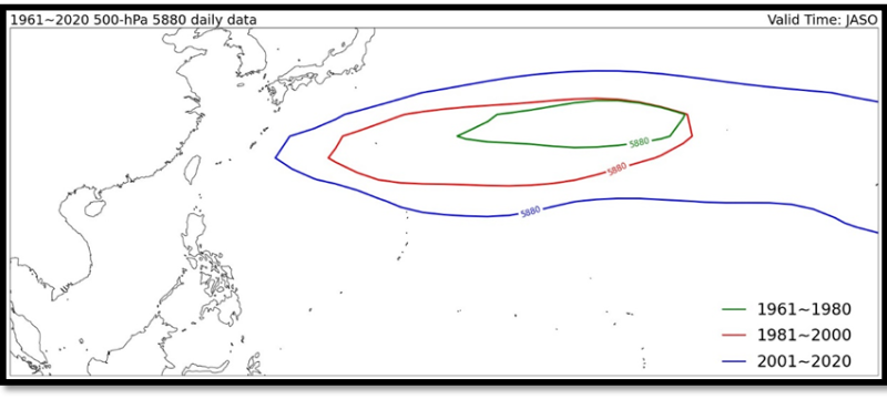 圖2. 1961年至2020年共60年間的JASO