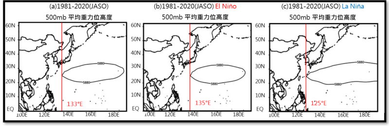 圖5. 1981年至2020年共40年間的JASO