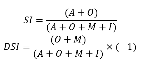 「狩野分析結合李克特量表」分析法計算公式