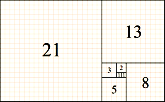 圖5. 費式數列形成的矩形
