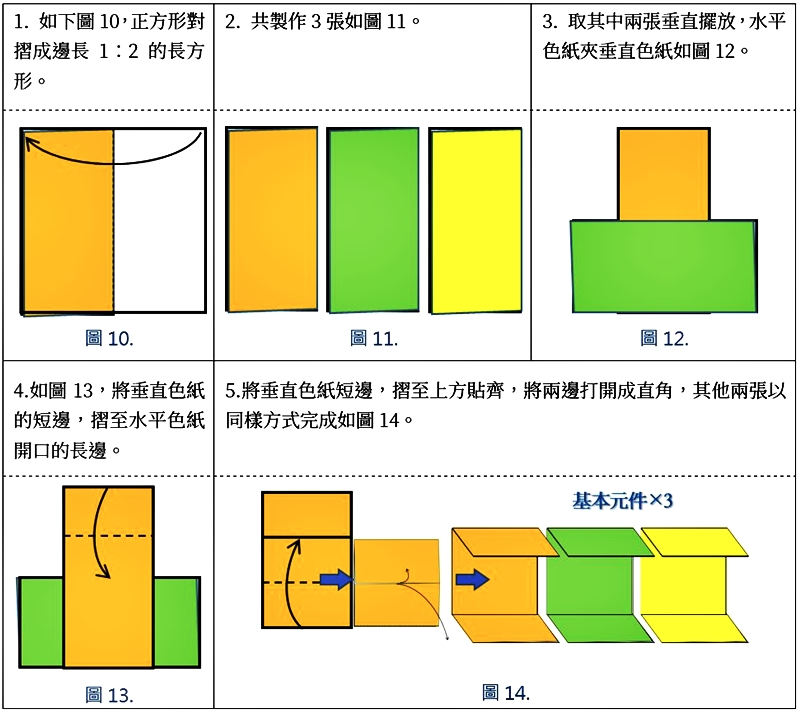 圖10-14. 基本元件2.0版摺法1