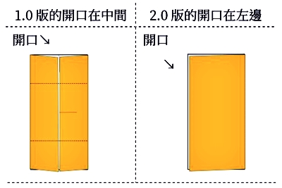 圖24. 比較1.0版與2.0版的開口差異