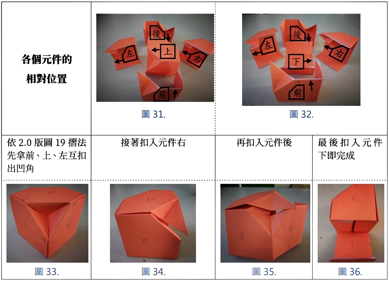 圖31-32. 兩凹角哥倫布方塊摺製說明2