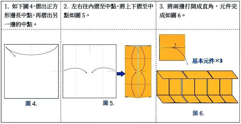 圖4-6. 基本元件1.0版摺法1