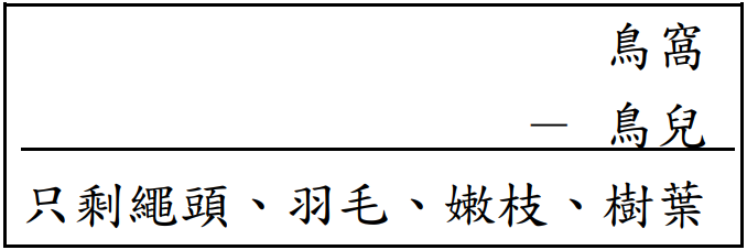 圖7. 數學詩－只剩繩頭、羽毛、嫩枝、樹葉