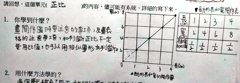 圖5. S22的反思回饋