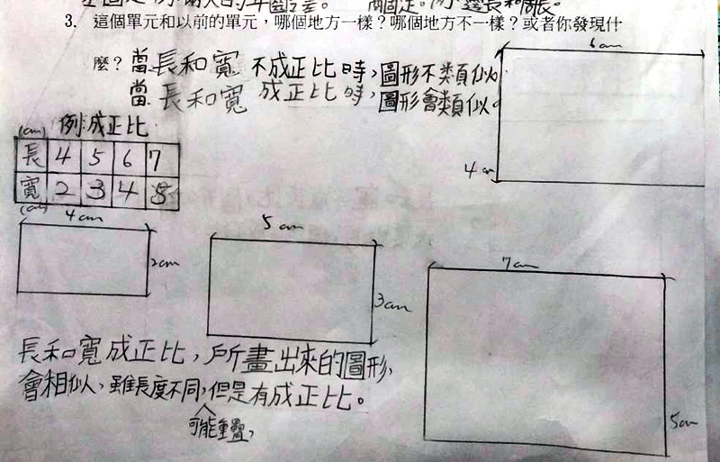 圖8. S21反思回饋