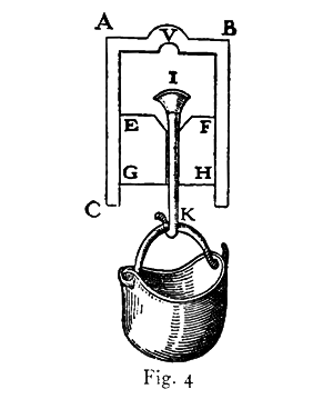 圖1. 伽利略在「關於兩門新科學的對話」中提及一個用來證明「真空的力」的裝置。