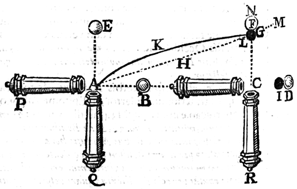 圖4. 義大利神學家里喬利在1651年出版的「新天文學大成」中，用來解釋砲彈軌跡因為地球自轉而偏轉的插圖。