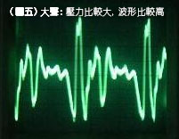 (圖五)大聲 壓力比較大 波形比較高
