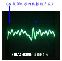  圖八 低沉聲 共振動2 次