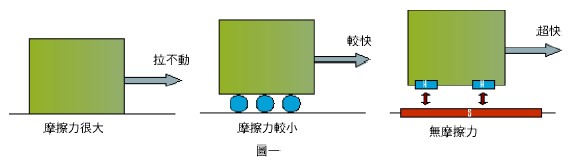 示意圖