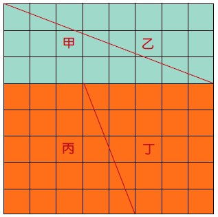甲圖 一個8X8的正方形