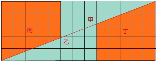 乙圖 由甲圖重新拼湊出的長方形