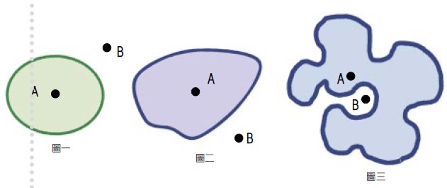 圖一、圖二、圖三