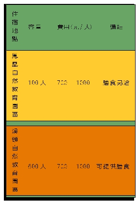 住宿
