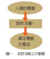 設計活動之示意圖