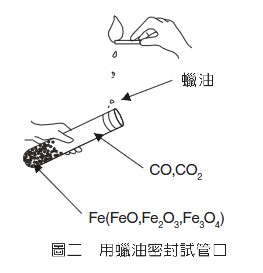 圖二 用蠟油密封試管口