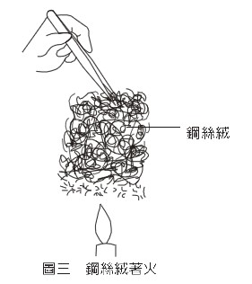圖三 鋼絲絨著火