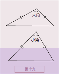 圖19