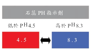 石蕊PH指示劑