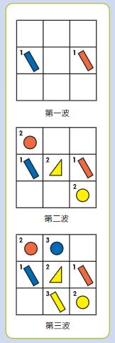 第一波~第三波