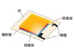 圖二:電子墨汁紙電池的基本結構