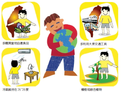節約能源,減碳抗暖