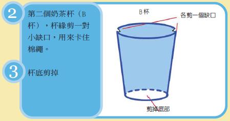 B杯
各剪一個缺口
剪掉底部

