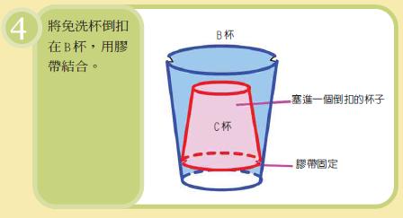 B杯
C杯
塞進一個倒扣的杯子
膠帶固定