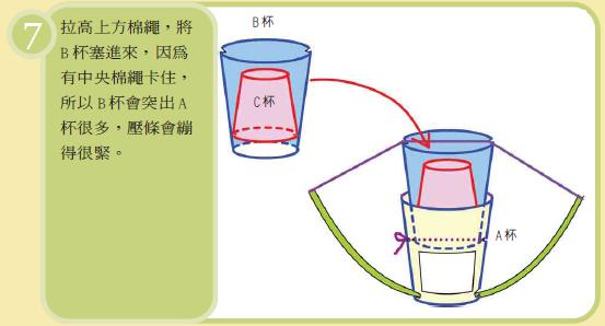 A杯
B杯
C杯