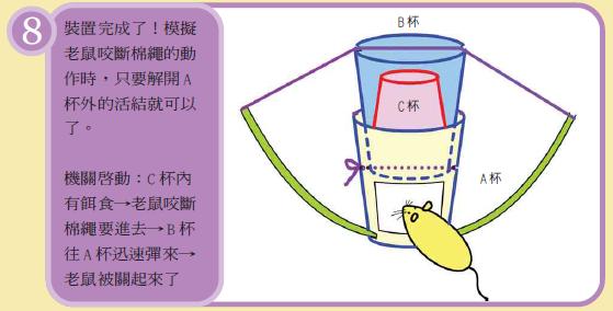 A杯
B杯
C杯