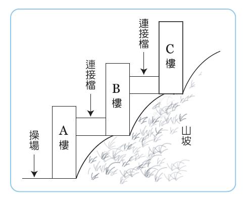 示意圖一