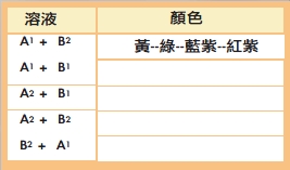 表格