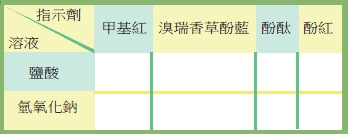 圖