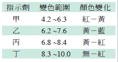 表格