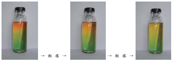 圖五　醋酸與碳酸氫鈉(NaHCO3)混合溶液中加入甲基紅、甲基澄、溴瑞香草藍及酚酞四種指