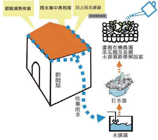 科學研習 No.49-4