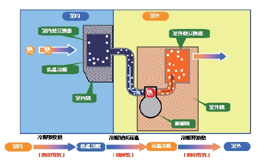 圖2　熱移動過程示意圖