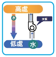 圖3　水泵示意圖