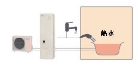 圖6　熱泵熱水系統示意圖
