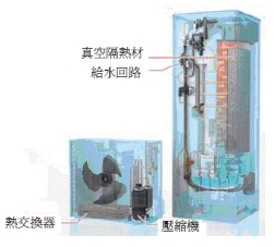 圖7　空氣源熱泵系統示意圖