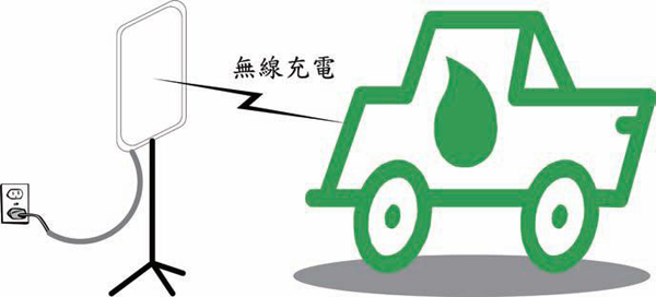 無線充電